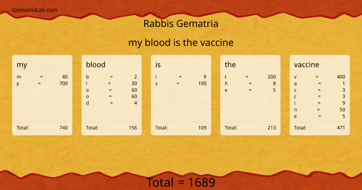 my blood is the vaccine in rabbis Gematria